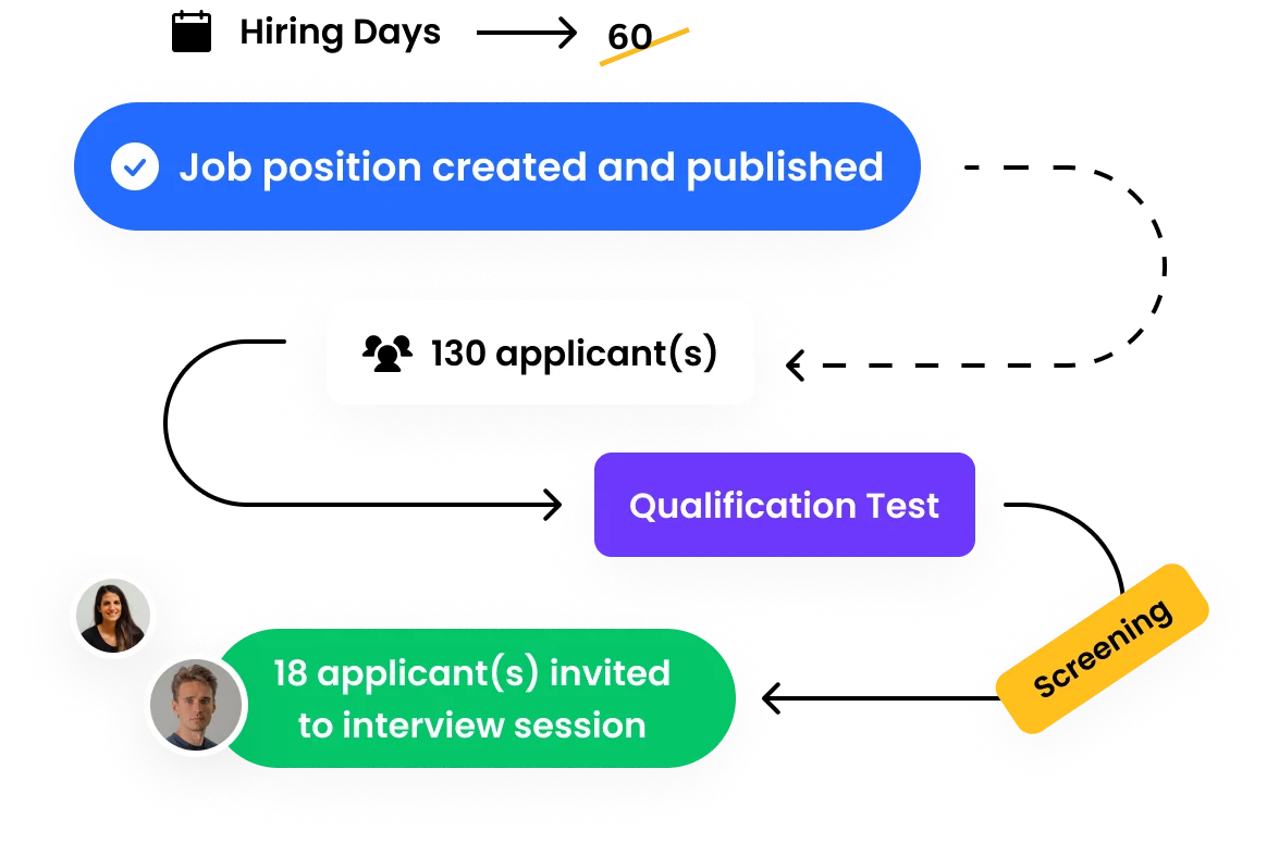 Recruit-Workflow-Image 2