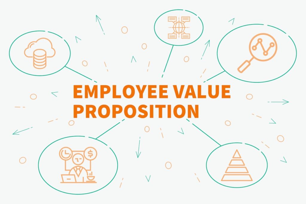 Conceptual business illustration with the words employee value proposition